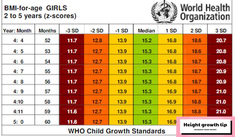 bmi-table-of-children-at-each-age-and-simple-calculation