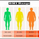 What You Need To Know About BMI